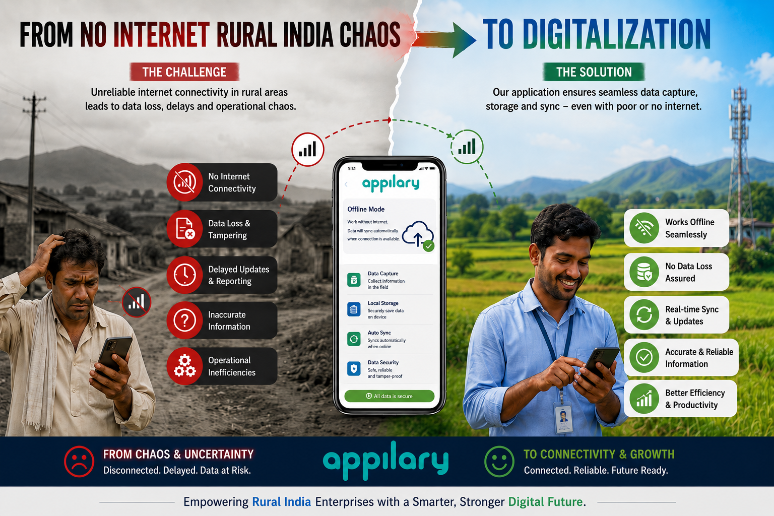 How Do Companies Collect Accurate Field Data in Rural Areas Without Internet?