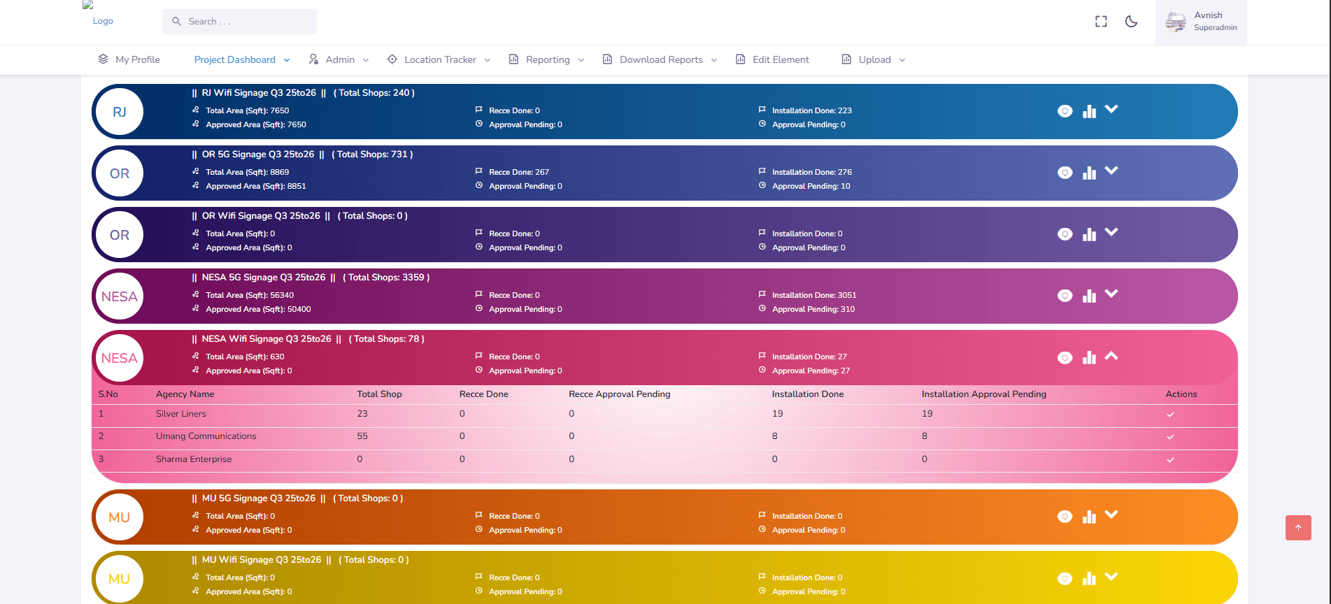 Appilary van campaign performance report showing planned routes versus actual coverage