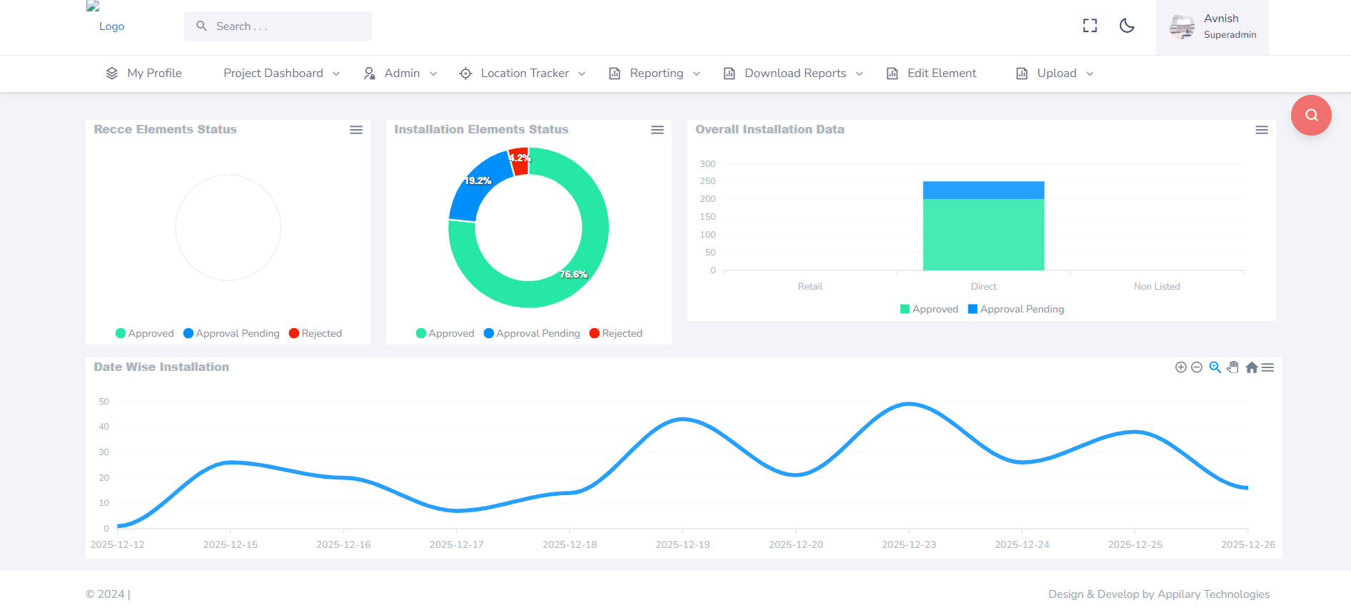 Van campaign analytics dashboard tracking mobile branding execution across cities