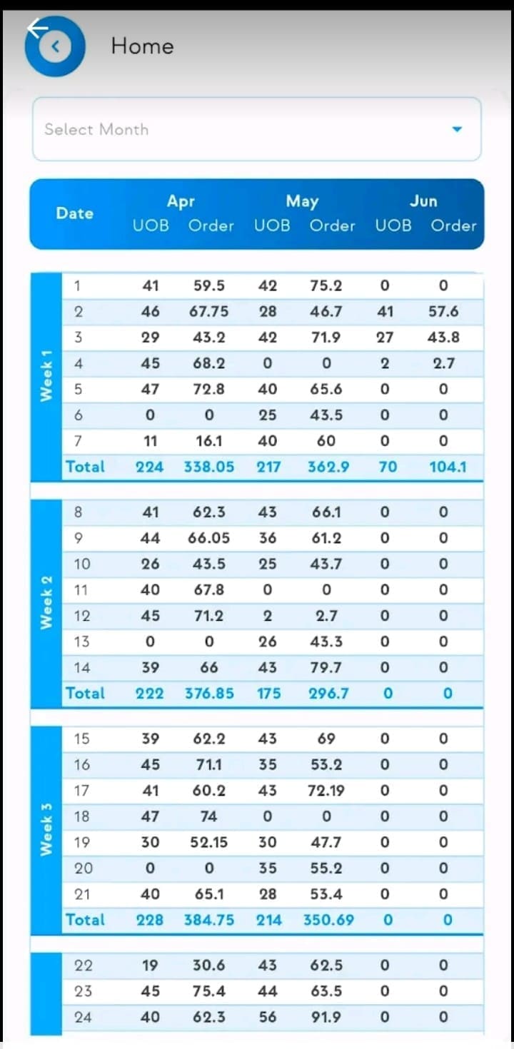 Van Campaign Appilary Platform Feature